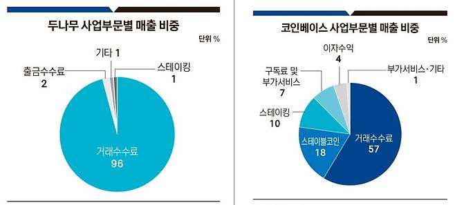 자료=SK증권 등