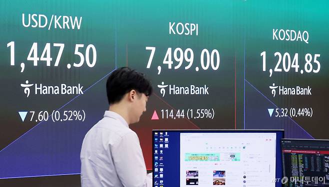 (서울=뉴스1) 조연우 인턴기자 = 코스피 지수가 7000선에 안착하며 상승 흐름을 이어간 7일 30일 오전 서울 중구 하나은행 딜링룸 전광판에 시황이 표시되고 있다. 이날 코스피는 전 거래일 대비 114.51포인트(1.55%) 오른 7499.07, 코스닥은 0.66포인트(0.05%) 상승한 1210.85로 개장했다. 서울 외환시장에서 원·달러 환율은 전날 대비 6.5원 오른 1448.6원에 거래를 시작했다. 2026.5.7/뉴스1  Copyright (C) 뉴스1. All rights reserved. 무단 전재 및 재배포,  AI학습 이용 금지. /사진=(서울=뉴스1) 조연우 인턴기자