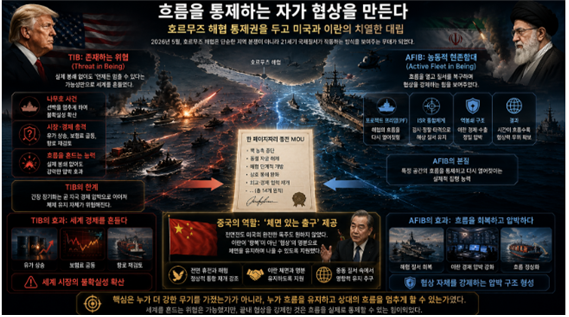 흐름을 통제하는 자가 협상을 강압한다는 것에 대한 상상도. 김태준 한반도안보문제연구소장 AI 그림