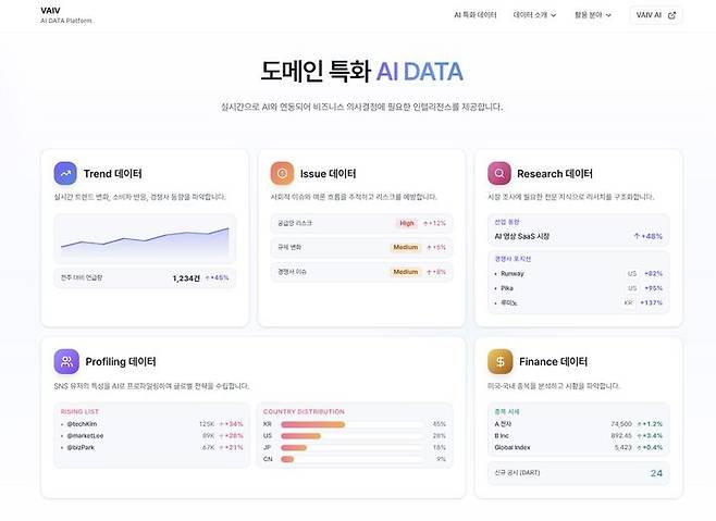 (사진=바이브컴퍼니) *재판매 및 DB 금지