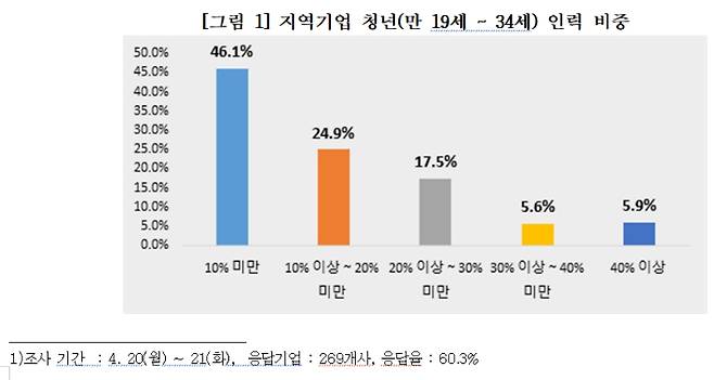 대구상공회의소 제공