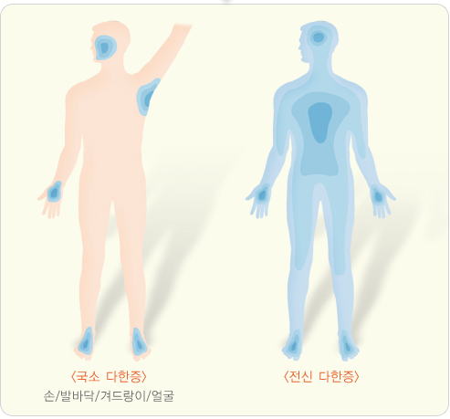질병관리청