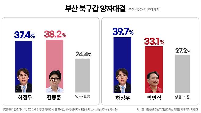 ⓒ 봉주영