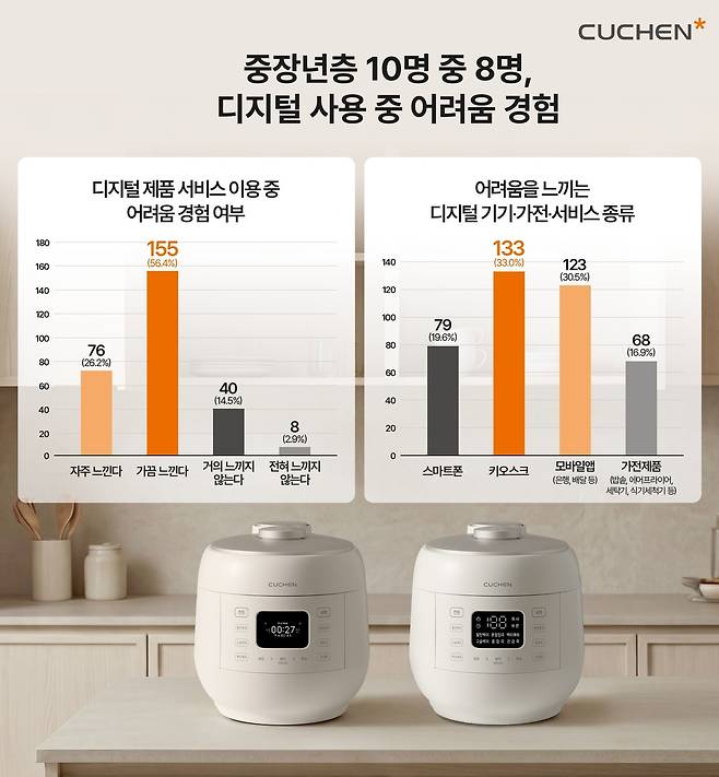 쿠첸 제공&nbsp;&nbsp;