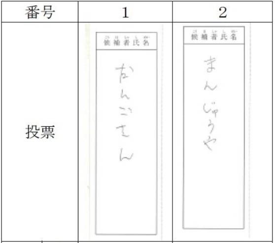 이바라키현 가미스시 시장선거에서 ‘만주집’, ‘단고집’ 등으로 적혀 무효 처리된 투표용지. 이바라키현 선거관리위원회 자료