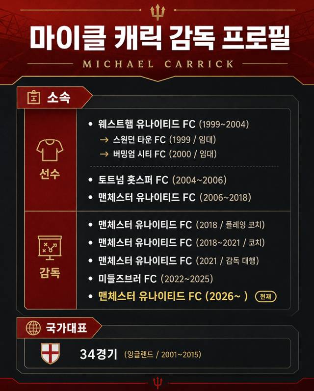 마이클 캐릭 감독 프로필. /사진=AI 제작 이미지.