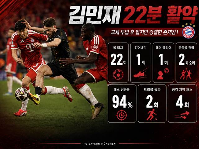 김민재의 파리 생제르맹전 활약상. /AFPBBNews=뉴스1. AI 제작 이미지.