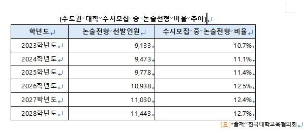 [진학사 제공. 재판매 및 DB 금지]