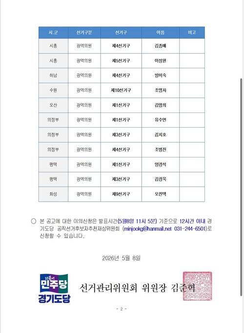 더불어민주당 경기도당이 8일 수원·의정부·안산 등 선거구 26곳 광역의원 경선 결과를 발표했다.