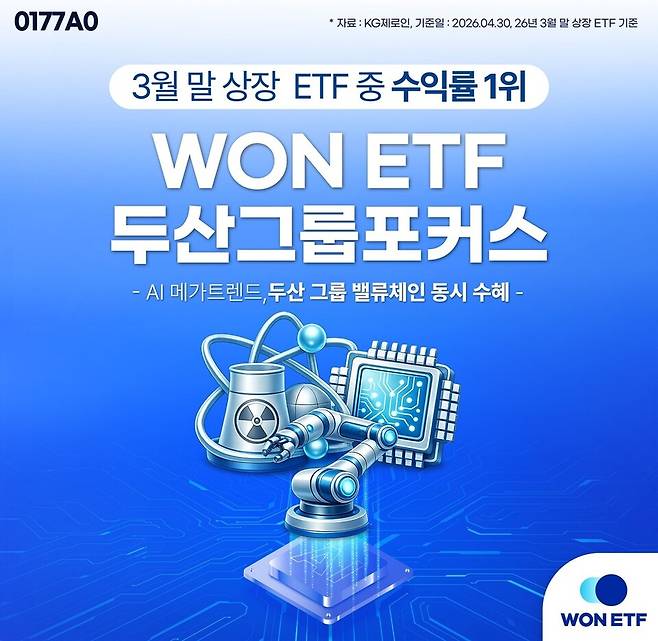 우리자산운용이 두산그룹포커스 ETF의 수익률을 홍보하기 위해 제작한 이미지. / 자료=우리자산운용