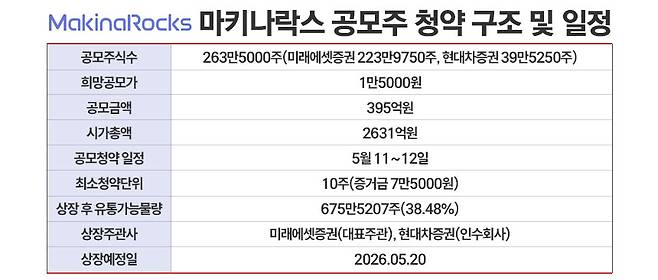 / 그래픽=정승아 디자이너