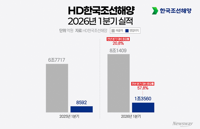 그래픽=홍연택 기자