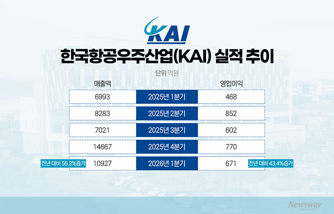 그래픽=이찬희 기자