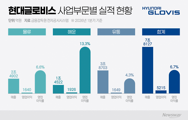그래픽=이찬희 기자