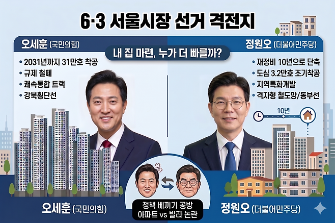 6·3 재보궐선거 서울시장 후보 인포그래픽 /구글 나노바나나 생성