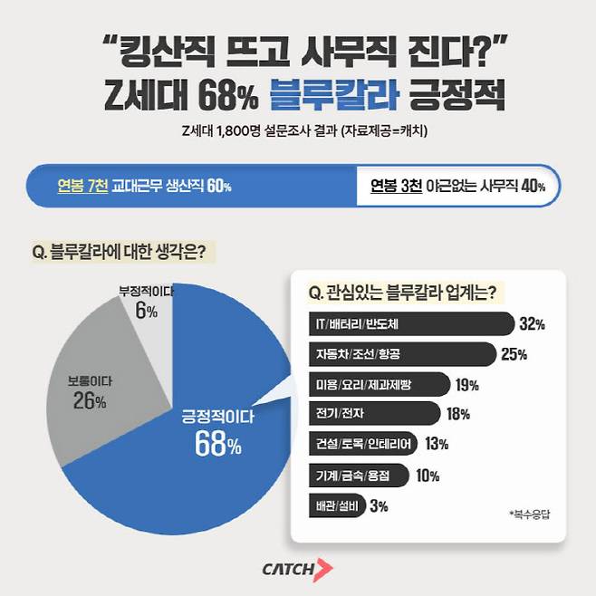 사진=진학사 캐치