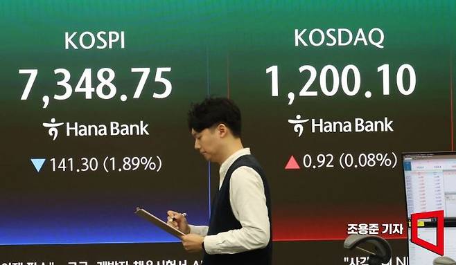 중동전쟁의 종전 협상 타결에 대한 의구심이 불거지면서 미국의 3대 지수가 일제히 떨어진 가운데 국내증시도 하락 출발한 8일 서울 중구 하나은행 본점 딜링룸에서 직원이 증시와 환율 등을 모니터하고 있다. 이날 코스피는 전 거래일 대비 1.82% 내린 7,353.94에 거래를 시작했다. 2026.5.8 조용준 기자