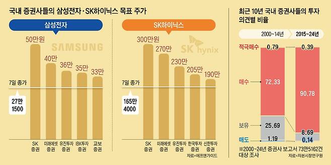 그래픽=양진경