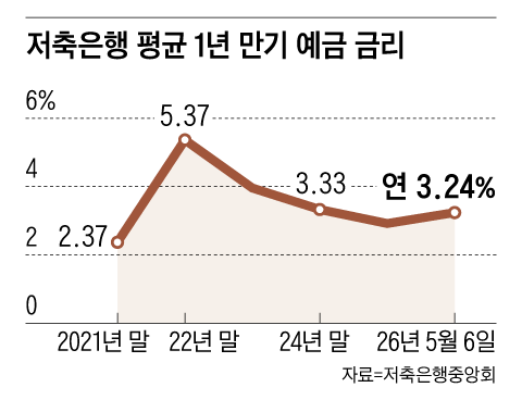 그래픽=양진경