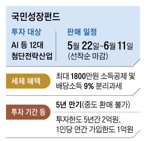 그래픽=이진영