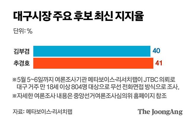 김주원 기자