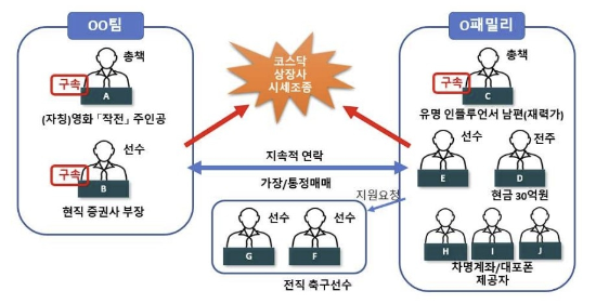 (서울남부지검 제공)
