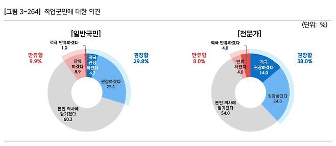 국방대학교 국가안전보장문제연구소 제공