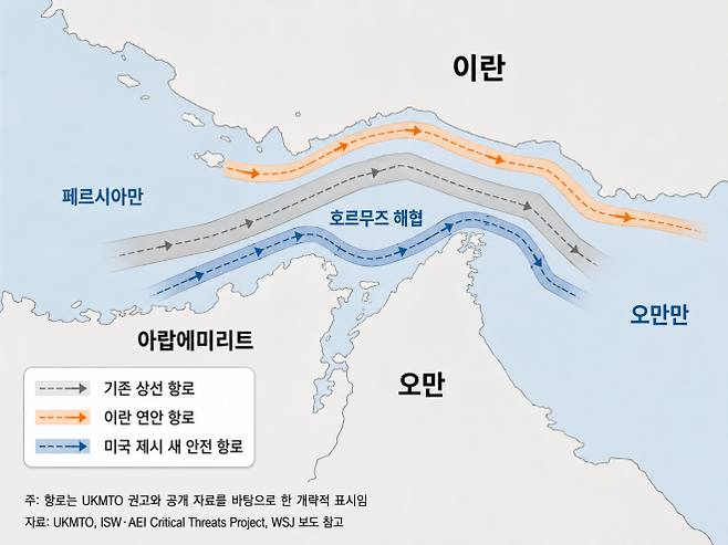 호르무즈 해협 일대 항로 개념도. 기존 상선 항로와 이란 연안 항로, 미국 제시 새 안전 항로를 AI로 재구성했다. UKMTO·ISW·AEI Critical Threats Project·WSJ 보도 참고