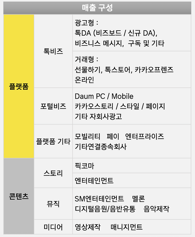 카카오