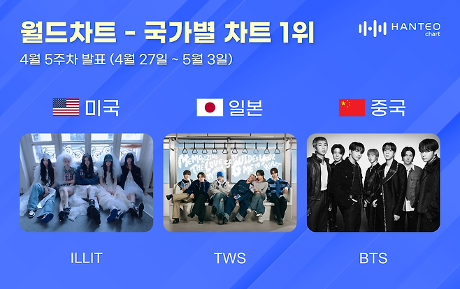 한터글로벌 제공