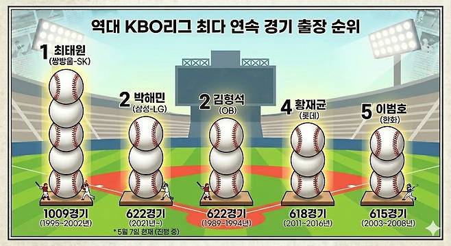 /자료=KBO, 그래픽은 AI 제미나이 생성.