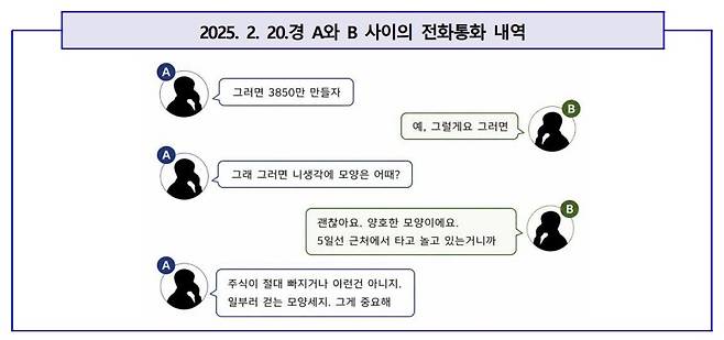 [서울남부지검 제공]