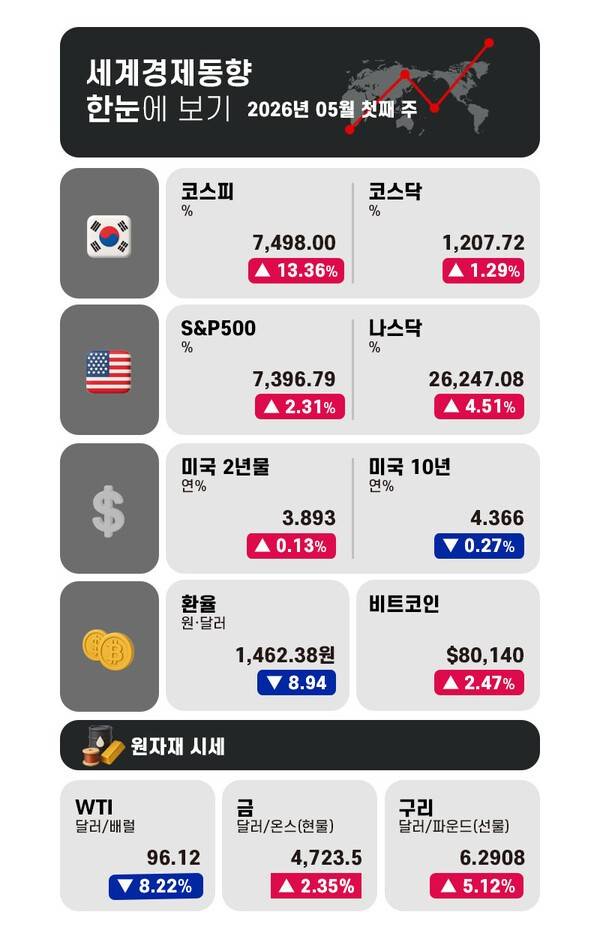 그래픽 = 전민지 기자