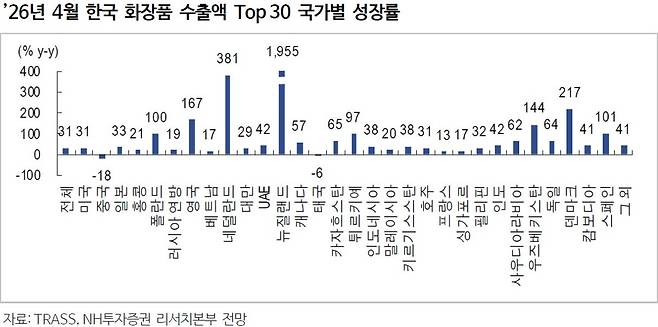 (출처=NH투자증권)
