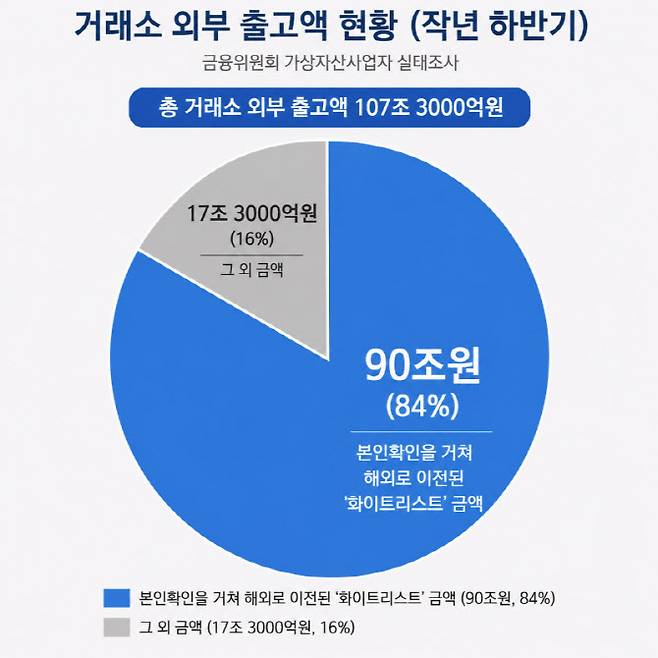 (자료=금융위원회)