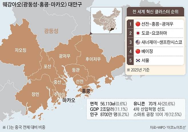 선전에서 포니닷에이아이가 운전자 없이 운행하는 로보택시 시승 모습과 '중국 전자 제1거리'라는 표지가 보이는 화창베이. /사진 선전=오광진 기자