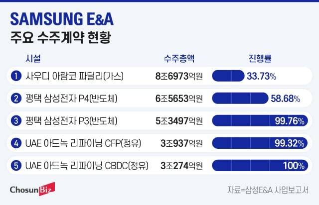 그래픽=정서희