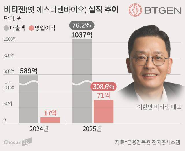 그래픽=손민균