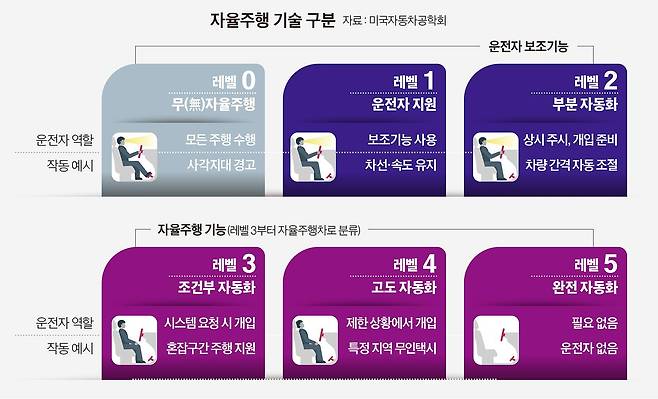그래픽=이현민 기자
