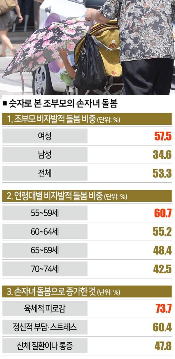 [자료｜한국여성정책연구원, 사진｜뉴시스]