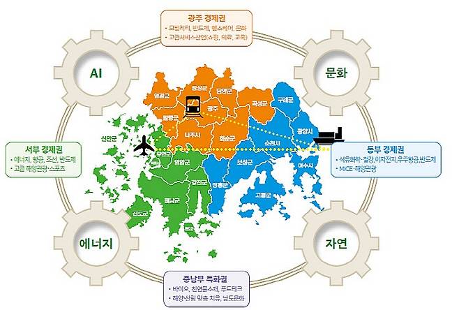 광주연구원 보고서 갈무리.
