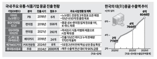 [그래픽=아주경제]