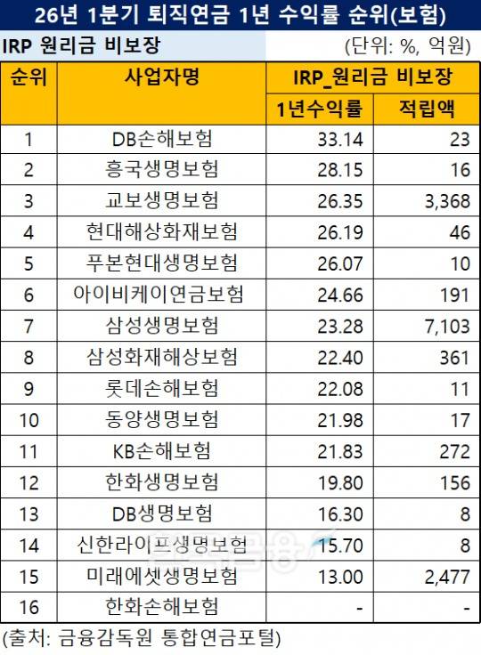 자료 = 한국금융신문 DQN