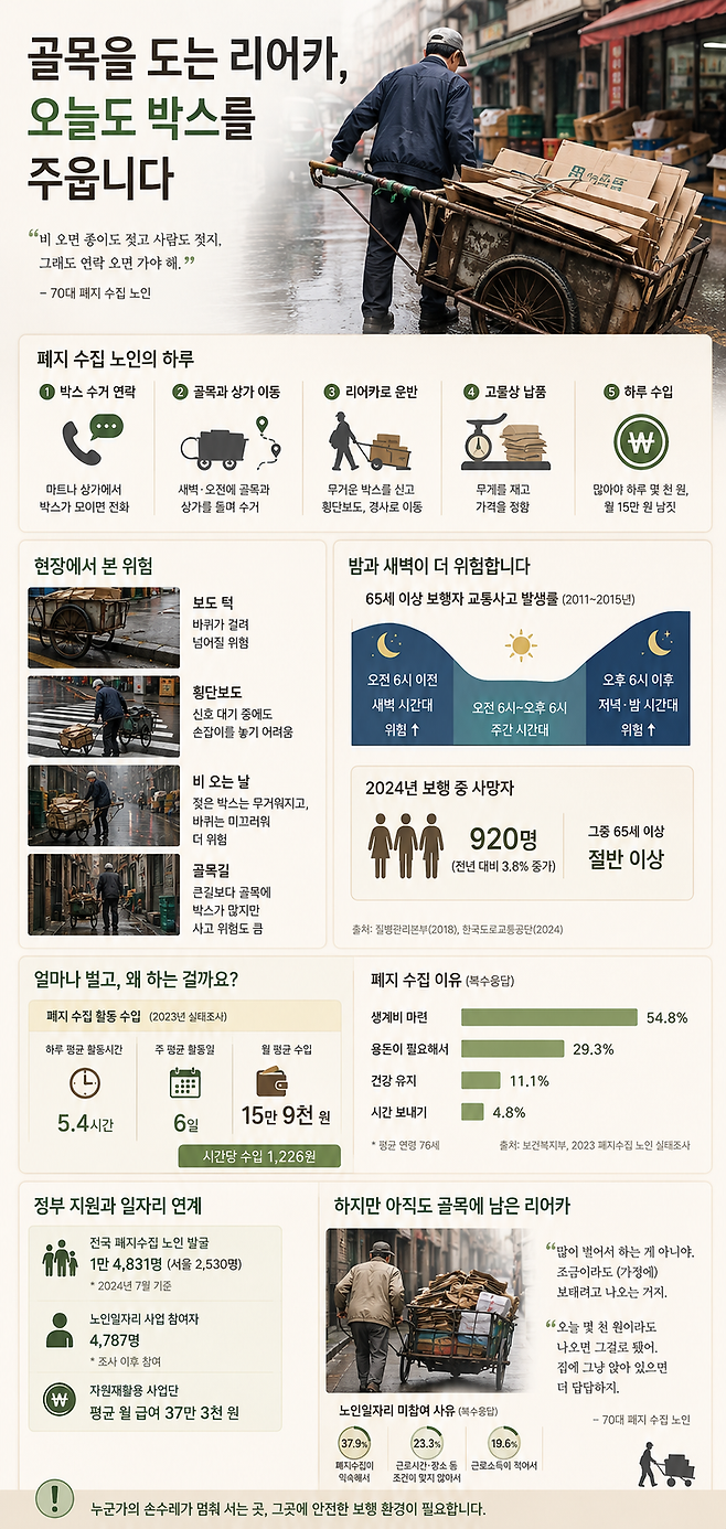 AI로 생성한 인포그래픽