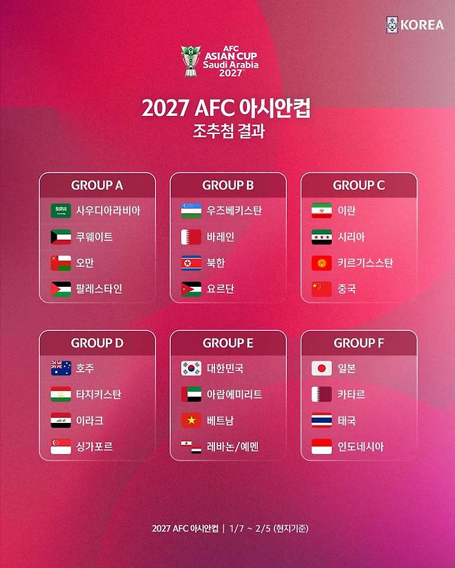2027 사우디아라비아 AFC 아시안컵 본선 조 추첨 결과. 대한민국 축구 국가대표팀은 아랍에미리트(UAE), 베트남, 레바논/예멘과 E조에 속했다. /사진=대한축구협회 제공