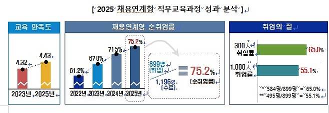 [교육부 제공. 재판매 및 DB 금지]