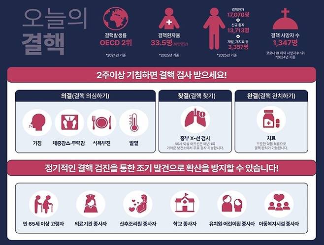 [질병관리청 제공. 재판매 및 DB 금지]