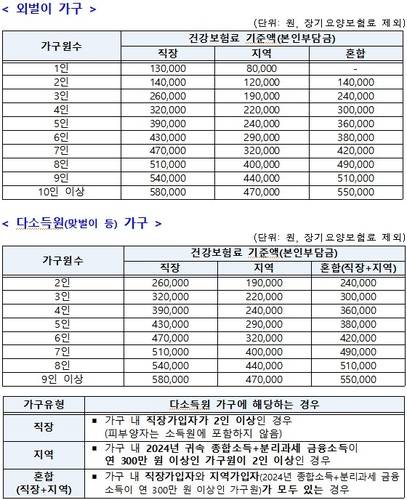 [행정안전부 제공.&nbsp;