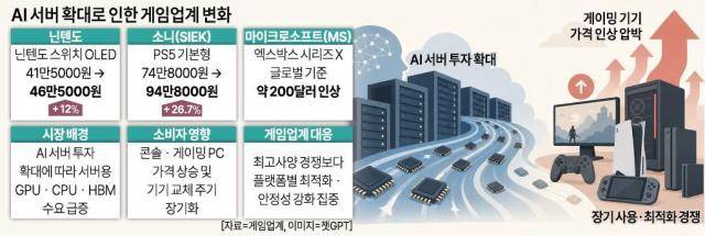 [그래픽=아주경제]