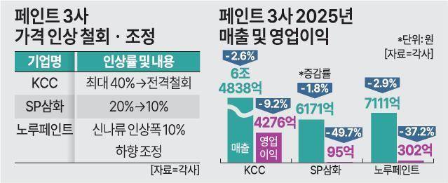 [사진=아주경제DB]